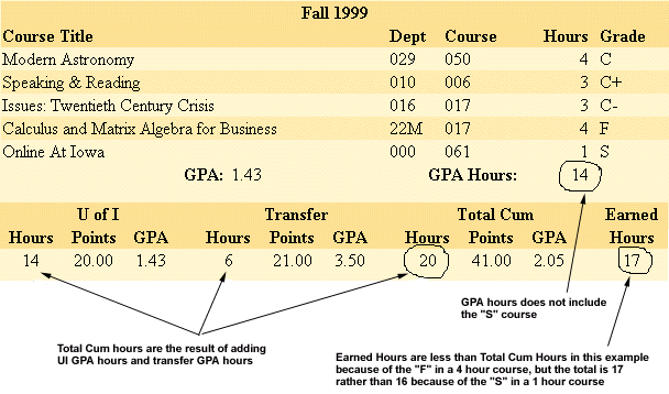 viewing-your-grades-myui